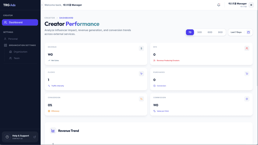 Creator Performance Dashboard