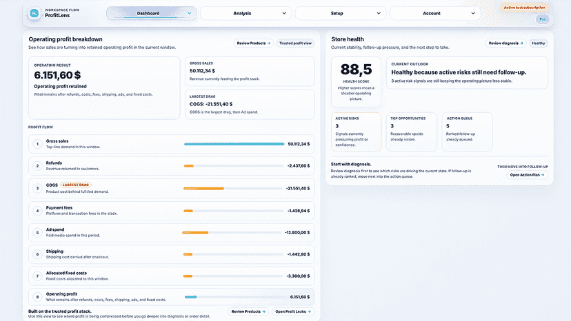 Track true profit after refunds, COGS, fees, ads and shipping.