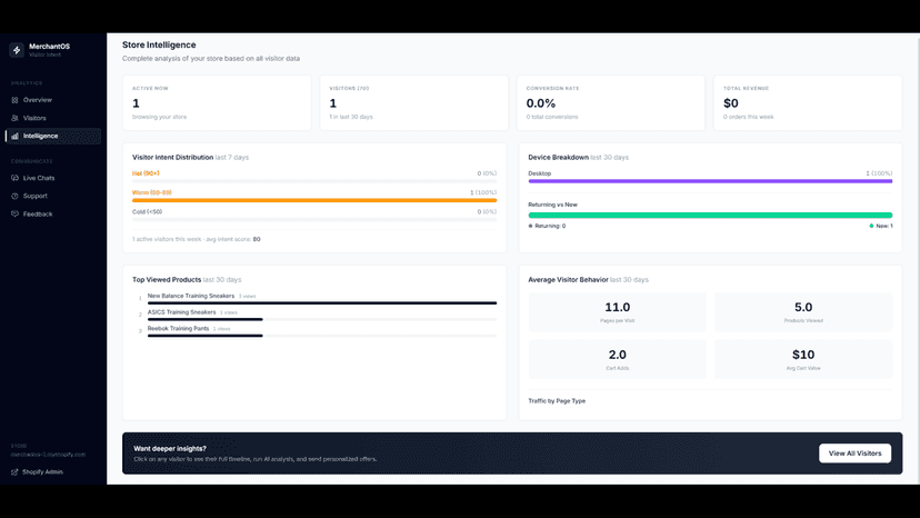 Store intelligence based on all customers insights collectively
