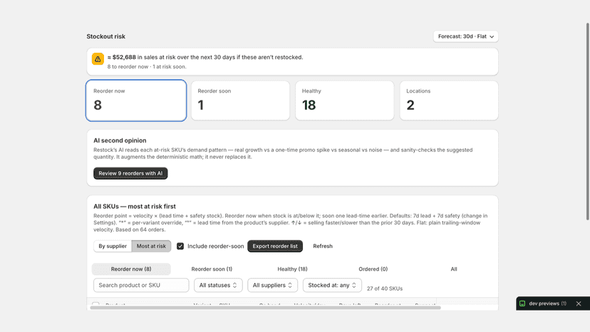 Reorder dashboard: sales at risk and stock-status cards