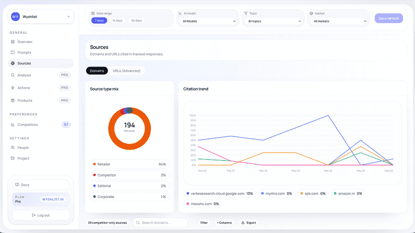 Sources dashboard with citation trends and source type mix