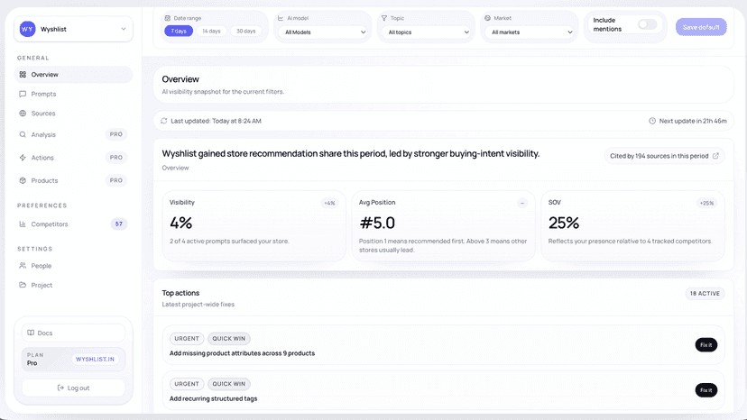 Overview dashboard with AI visibility and top catalog fixes