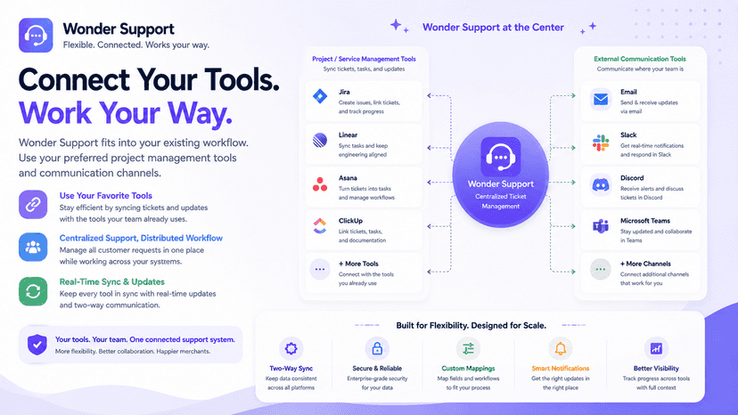 Use Your Existing Workflow