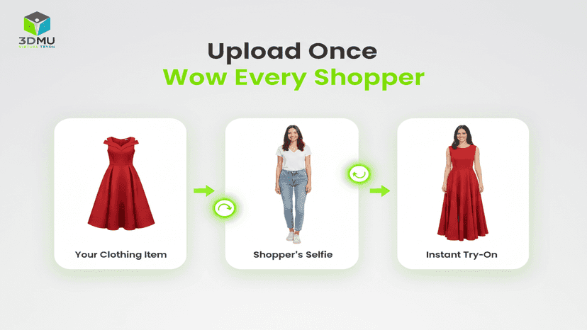 Product image to virtual try-on result with AI