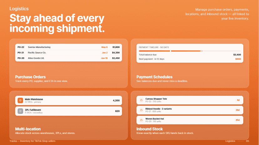 Shipments