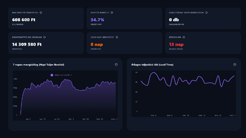 operative dashboard