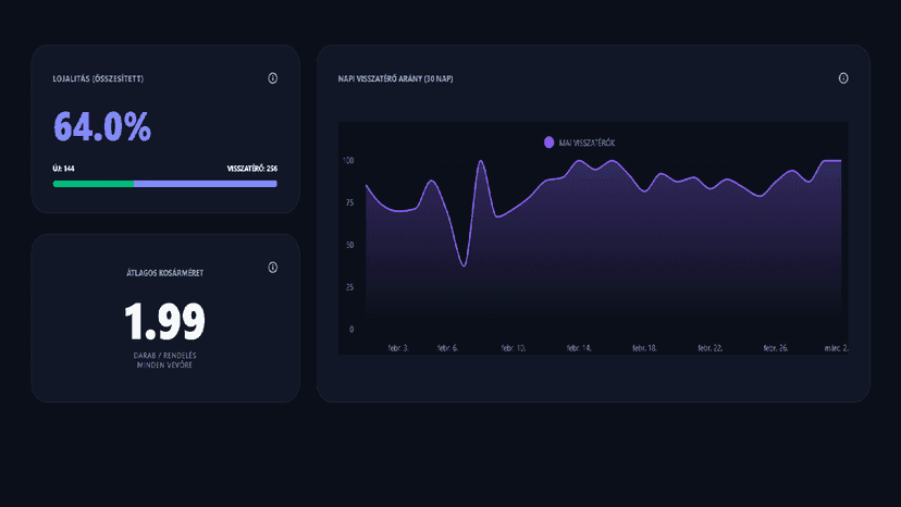 stratagical dashboard2