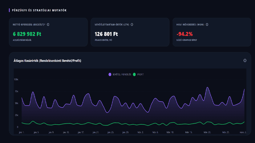 stratagical dashboard1