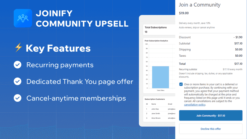 Post purchase subscription features