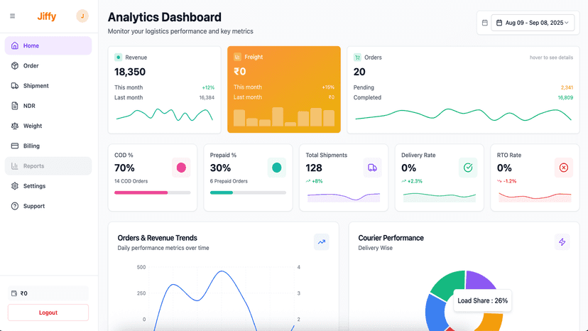 Analytics dashbaord