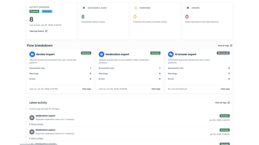 Sentimo activity dashboard showing review synchronization, moder