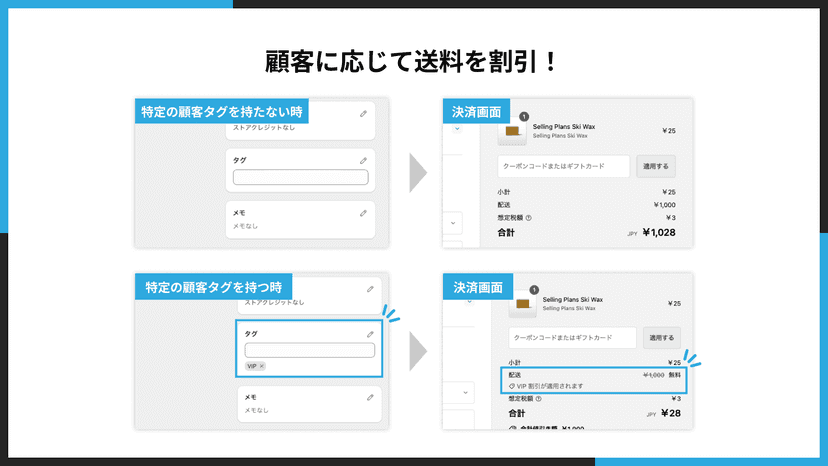 顧客に応じて送料を割引!