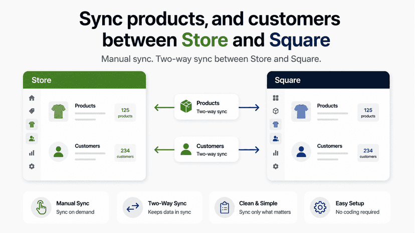SquareFloww -Sync Products and Customer between square and store