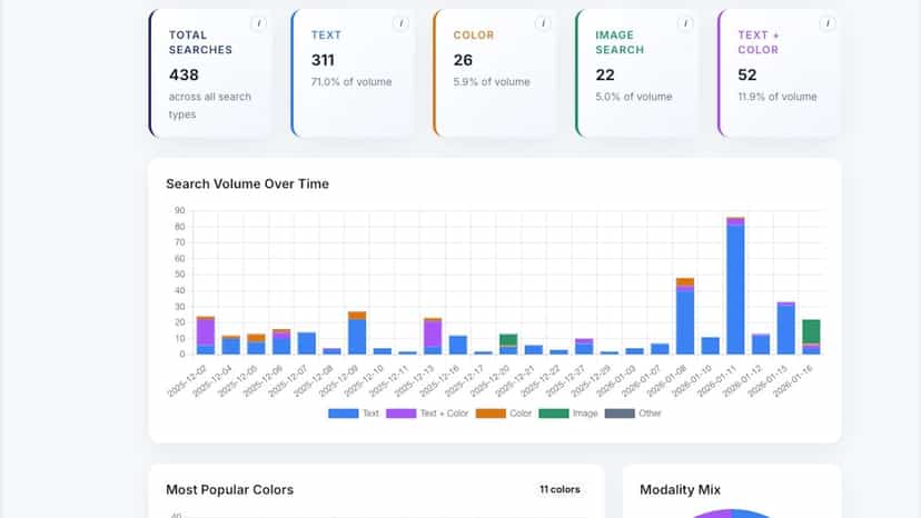 AI-based analytics