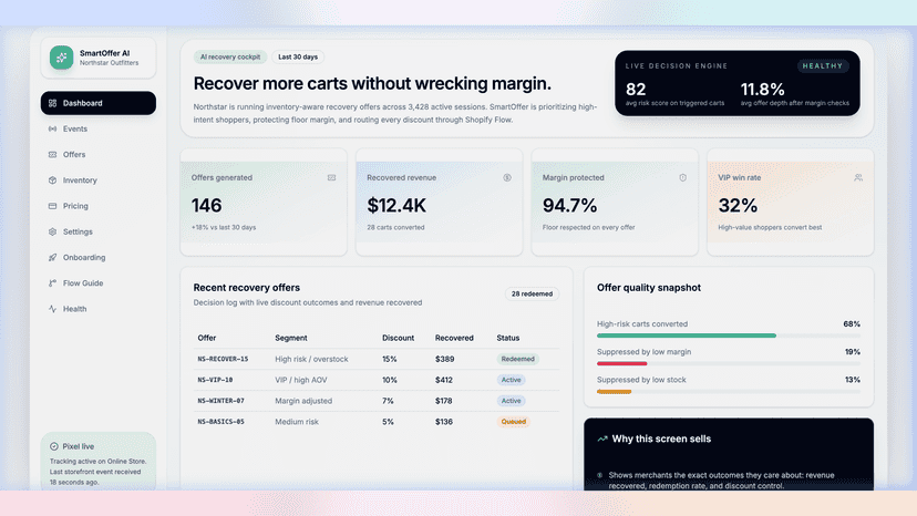 SmartOffer dashboard showing offer analytics and recent discount