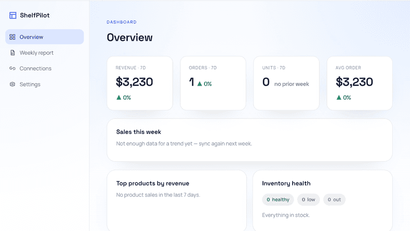 ShelfPilot dashboard showing sales and inventory overview screen