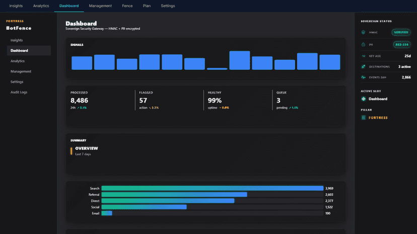 BotFence Settings — configure alerts and thresholds
