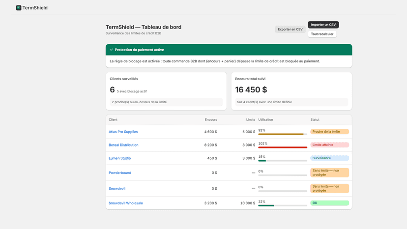 B2B credit dashboard: limits, usage % and status per company