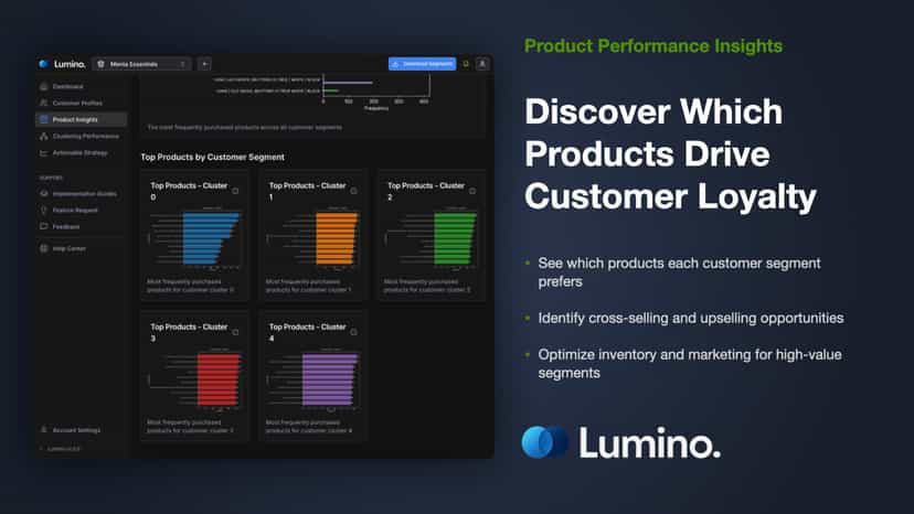Discover which products drive customer loyalty