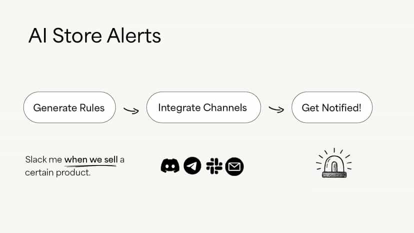Generate Rules, Integrate Channels, Get Notified!