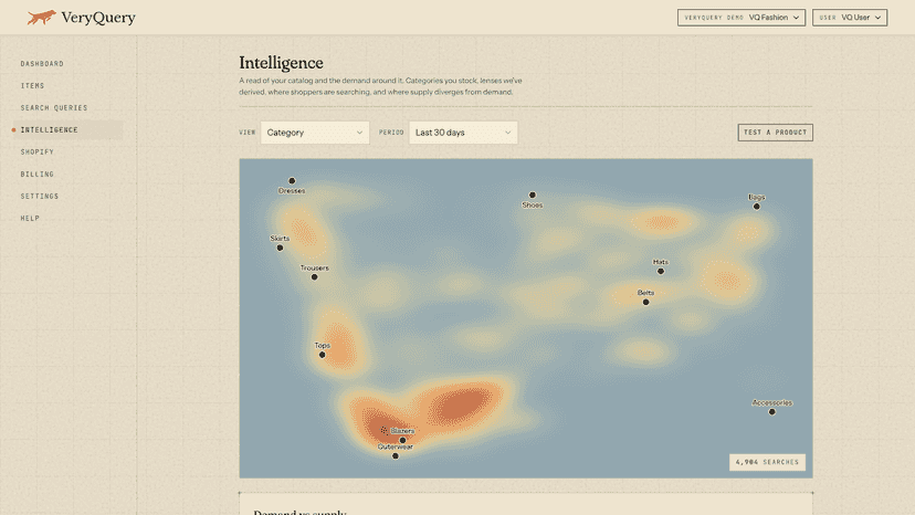 Intelligence over your search demand