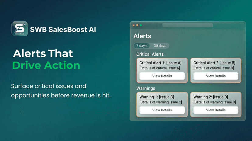 Alerts That Drive Action