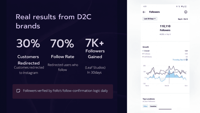 Leaf studio Metrics