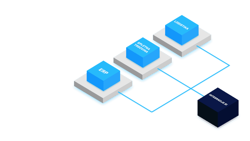 Connect your store with external systems.