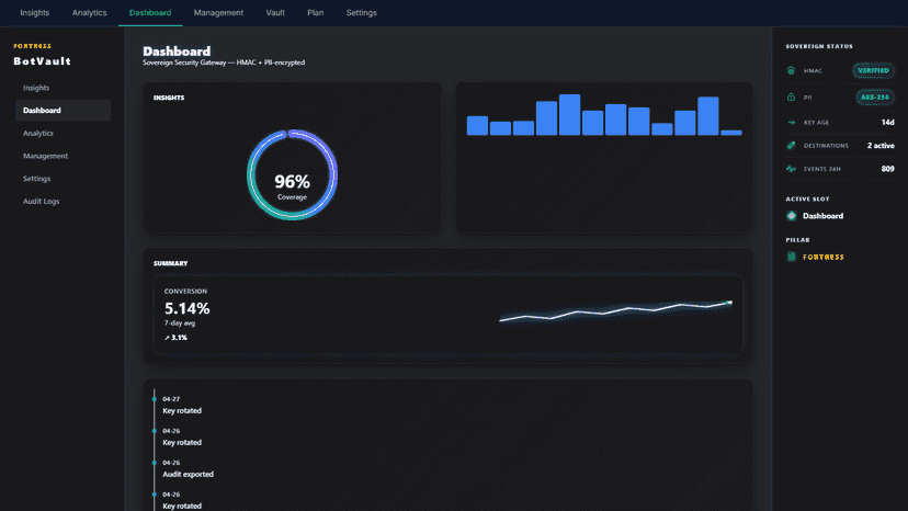 BotVault Settings — configure alerts and thresholds