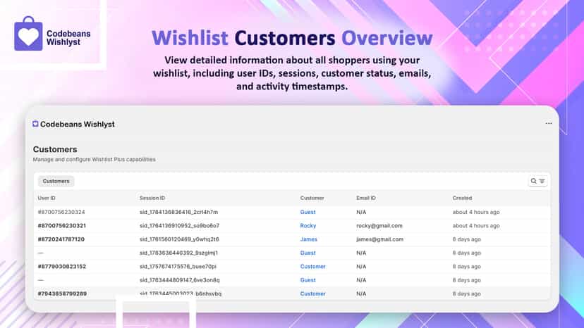 Wishlist Customer Overview