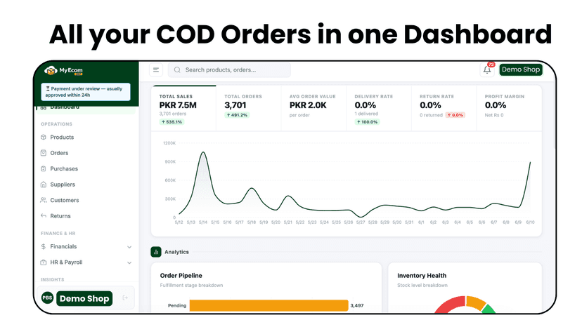 MyEcomERP dashboard showing COD order metrics