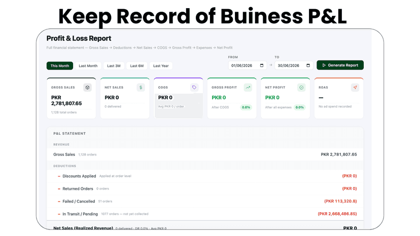 MyEcomERP profit and loss report showing revenue and expenses
