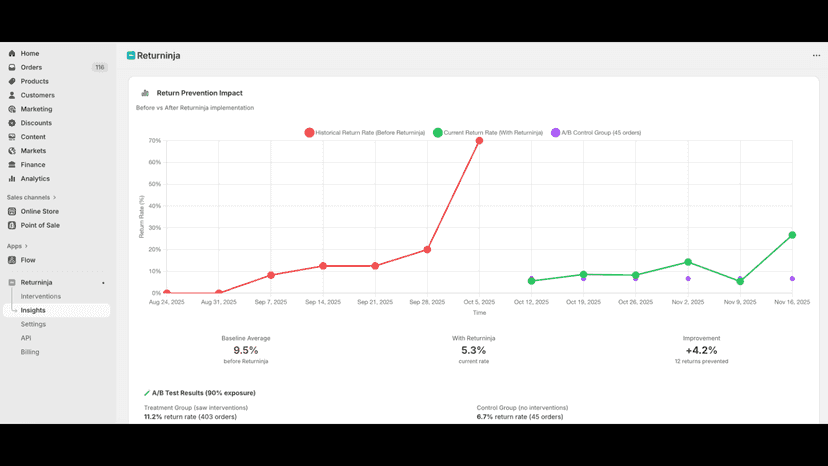 Returninja insights
