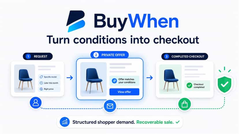 BuyWhen turns shopper conditions into secure checkout offers