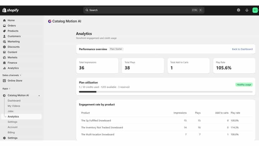 Analytics