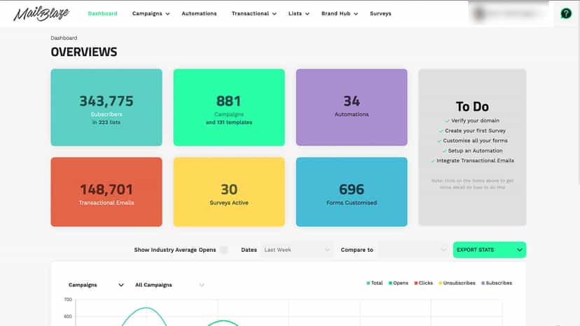 Mail Blaze Dashboard