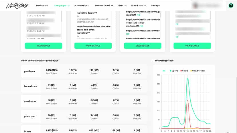Mail Blaze inbox provider Breakdown Report
