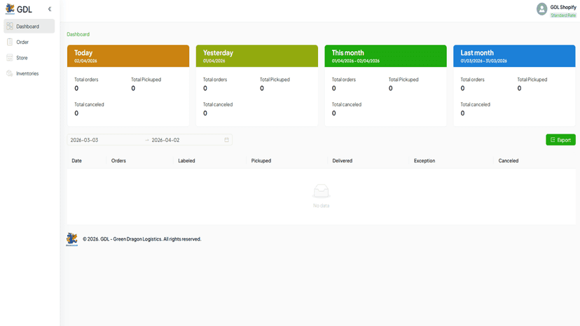 Dashboard DGL