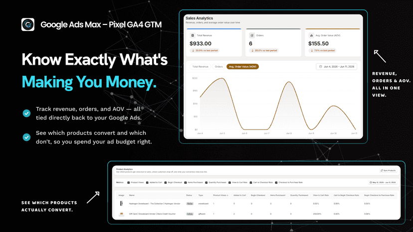 Know Exactly What's Making You Money