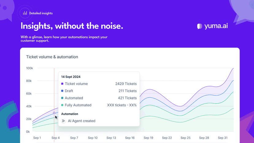 Insights, without the noise