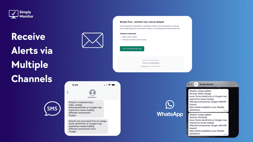 Alert notifications shown in email, SMS, and WhatsApp