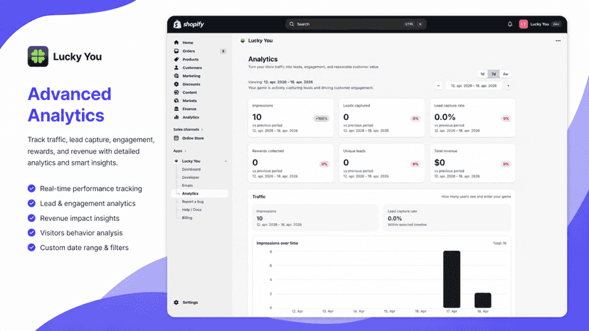 Analytics dashboard