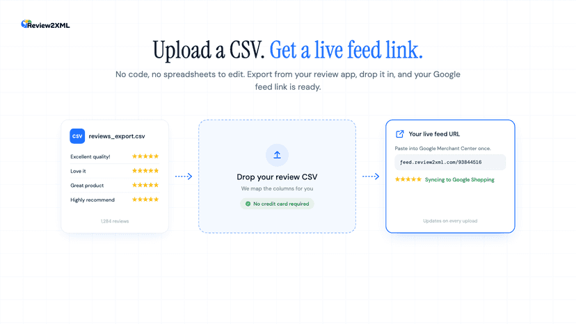 Upload a reviews CSV and get a live Google feed link
