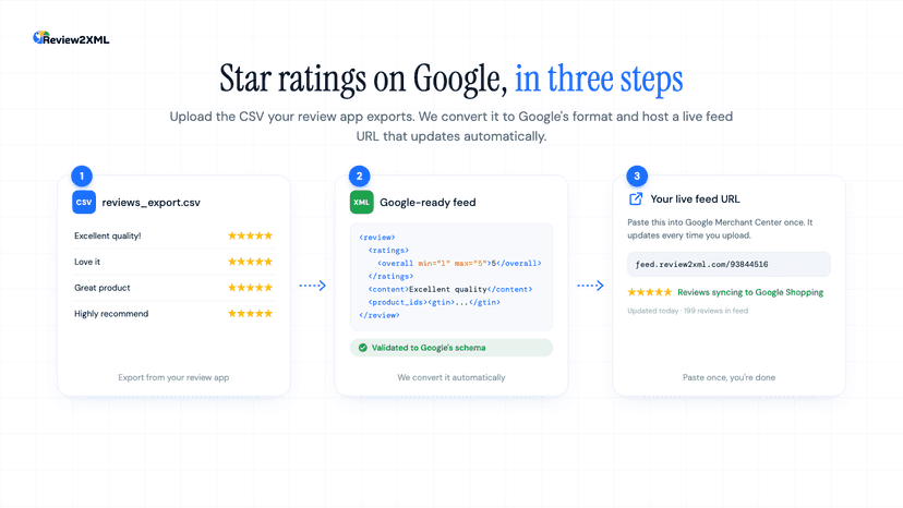 Convert a reviews CSV into a live Google ratings feed URL XML