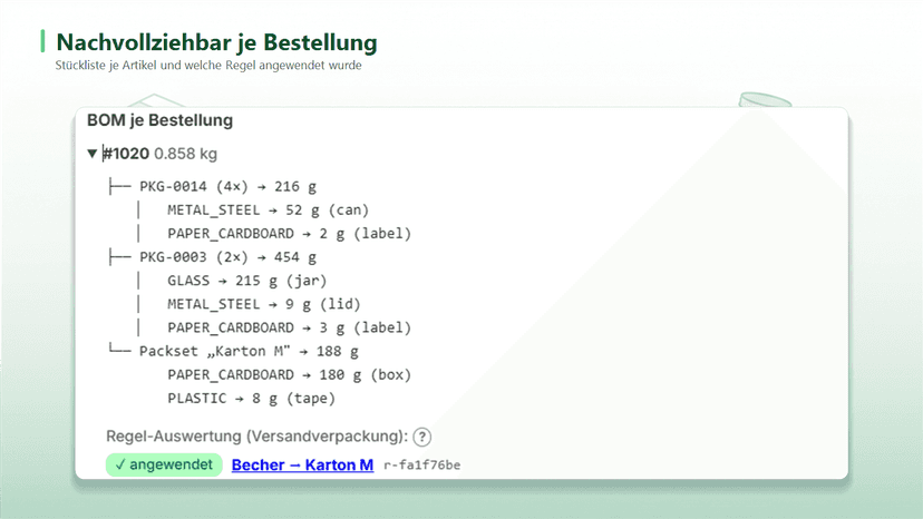 Pro Bestellung: angewendete Regel und Materialstückliste