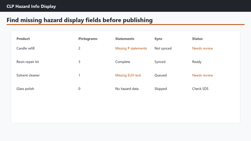 Gap audit table for missing CLP hazard display fields