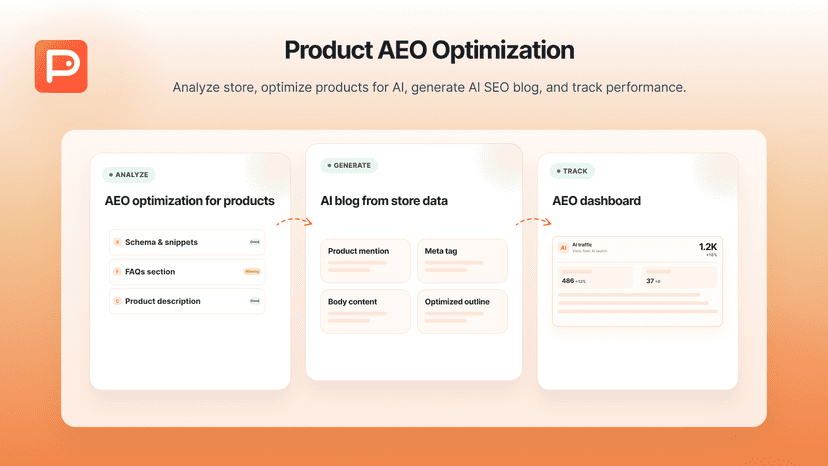 AEO dashboard with gaps, sessions, visits, and schema.