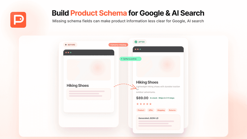 Product Schema flow with JSON-LD setup and data gaps.