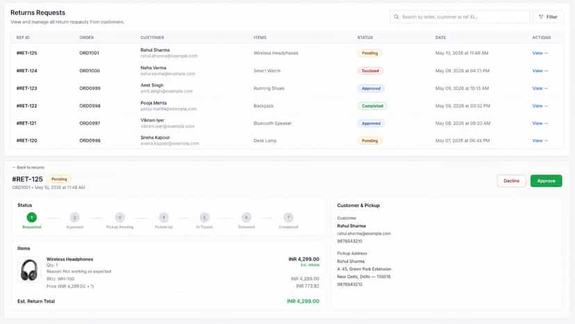 Merchant's admin panel of our app, all return requests.