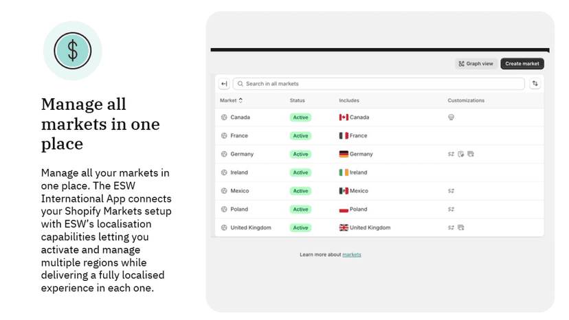 Seamlessly manage markets